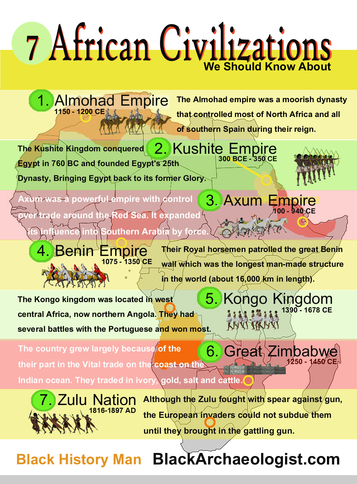 7 African Civilizations