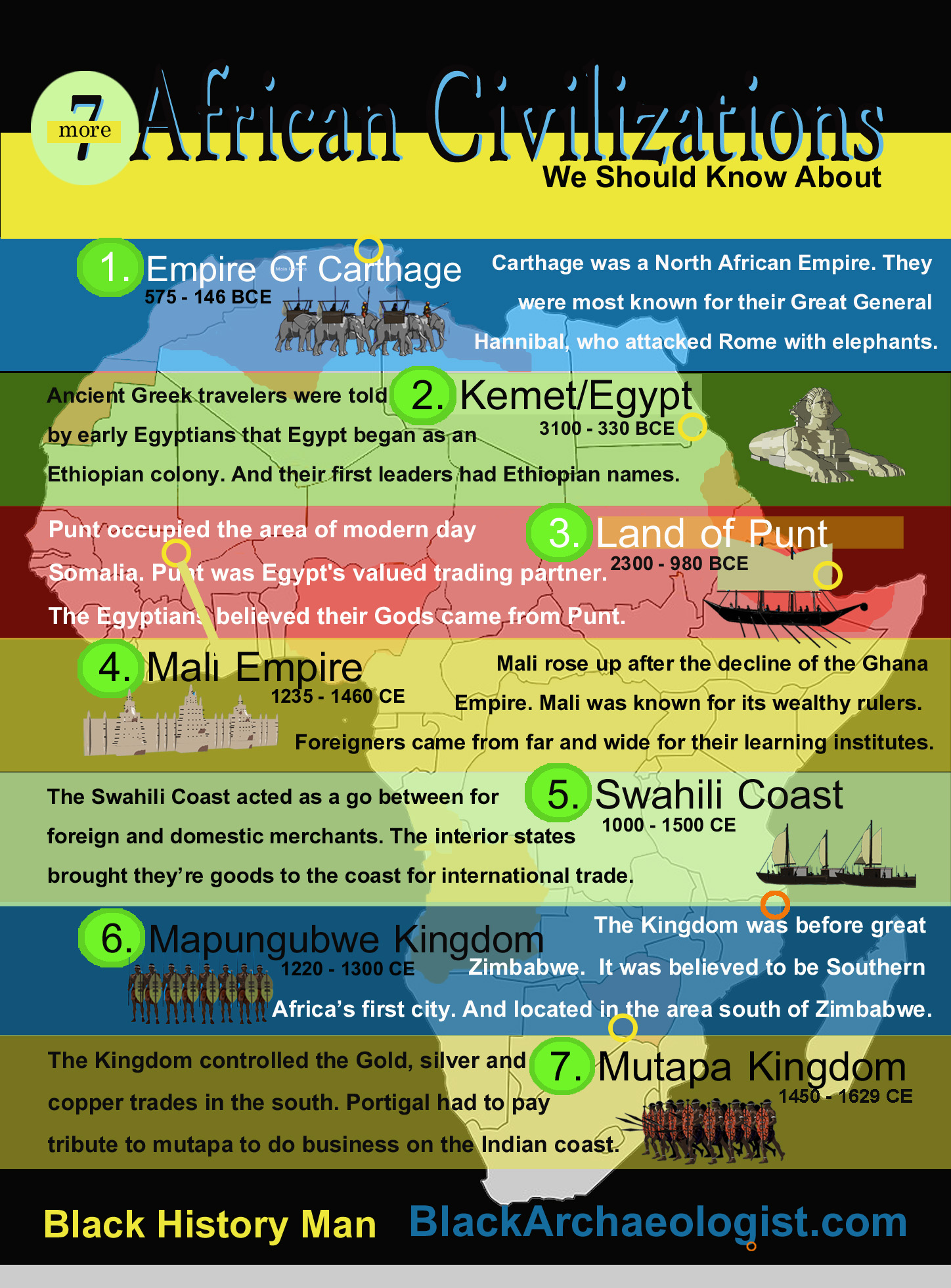7 More African Civilizations